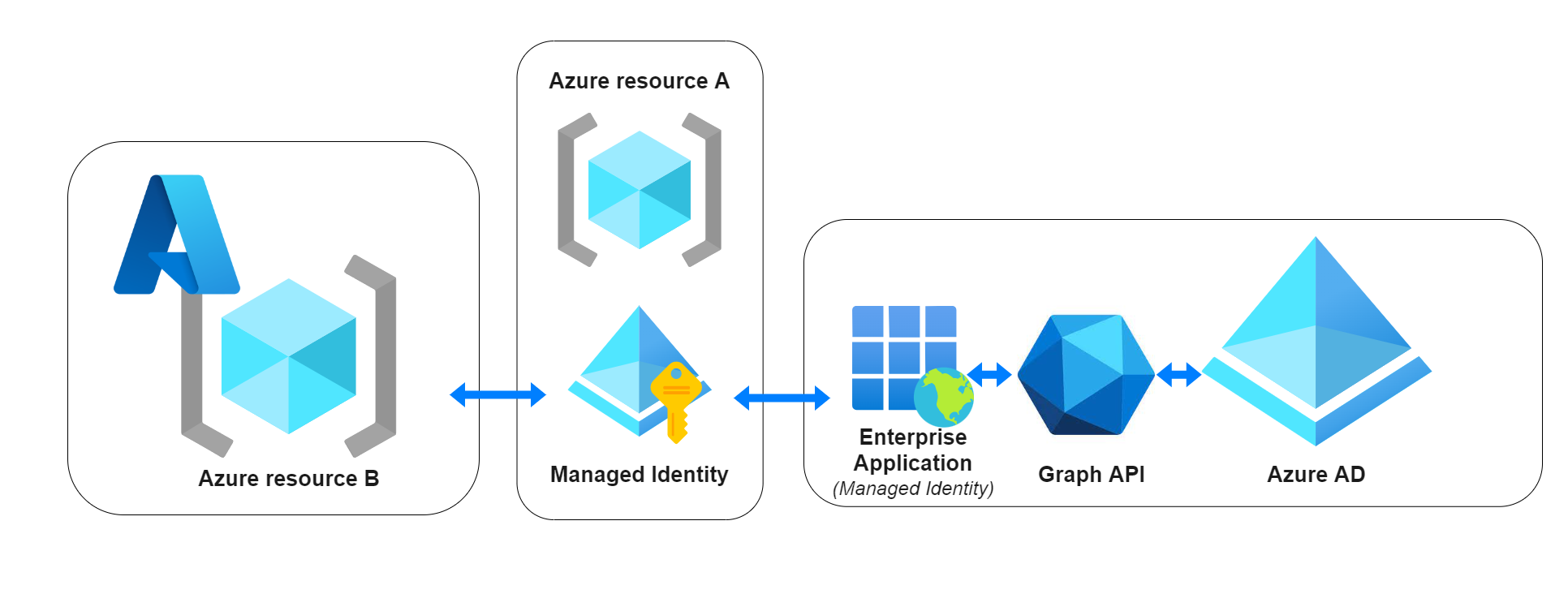 Modern Tech Solutions